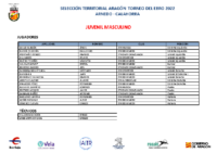 Seleccion JM Torneo del Ebro