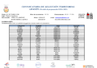 Convocatoria IM 2 20 oct