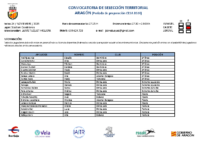 Convocatoria CF 24-11-2024