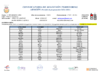 Convocatoria IM 15-12