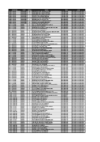 Horarios BM playa 2025