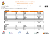Lista definitva BMP CESA2025 IM