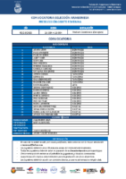 CONVOCATORIA CF 5 OCT