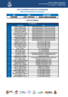 CONVOCATORIA JM 5 OCT