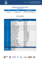 4- 1_11 CONVOCATORIA GENERACIÓN FUTURA FARBM 25-26 FEM.docx