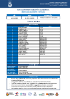 CONVOCATORIA 16-11 CF