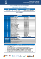 CONVOCATORIA CM 16-11