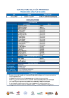 CONVOCATORIA IM 16-11