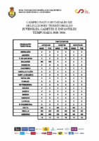 INSCRIPCIONES CESA 2526