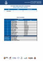 CONVOCATORIA CF TORNEO CATALUÑA
