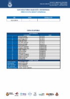 CONVOCATORIA CF TORNEO DEL EBRO