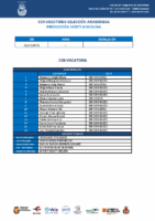 CONVOCATORIA CM TORNEO DEL EBRO