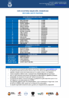 CONVOCATORIA DEF SSTT FARBM 25-26 CF