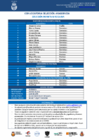 CONVOCATORIA DEF SSTT FARBM 25-26 IM