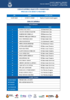 GRUPO 1 IF 3-5-2025