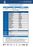 GRUPO 2 IM 3-5-2026