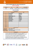 CONVOCATORIA SELECCIÓN INFANTIL FEM BM PLAYA PARTIDO 1605