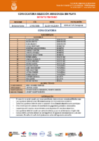 CONVOCATORIA SELECCIÓN INFANTIL FEM BM PLAYA