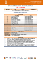 CADETE MASCULINA DEFINITIVA CESA PLAYA