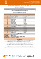 INFANTIL FEMENINA DEFINITIVA CESA PLAYA