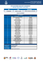 CONVOCATORIA IM-1 27-09